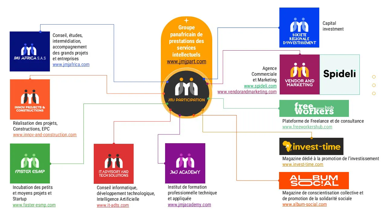 ecosysteme JMJPART final